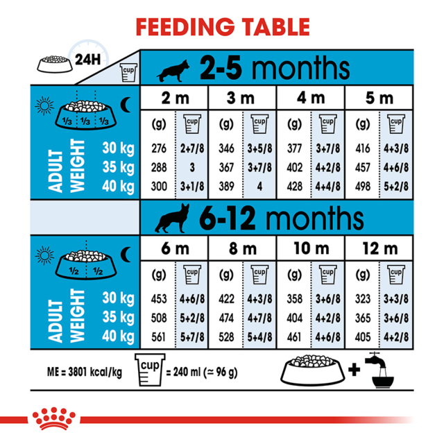 ROYAL CANIN Maxi puppy 4kg bag