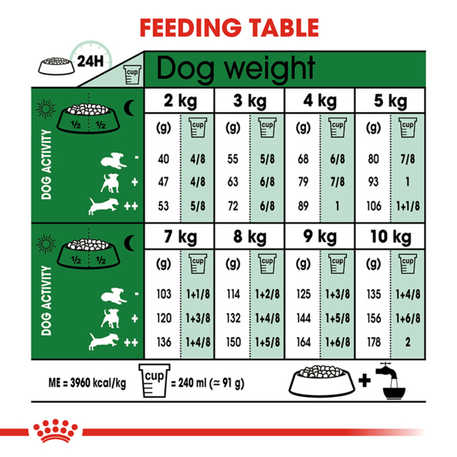 ROYAL CANIN Mini Adult dog food 4kg